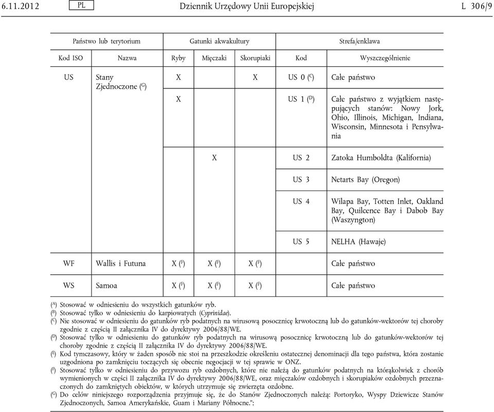 (Kalifornia) US 3 US 4 US 5 Netarts Bay (Oregon) Wilapa Bay, Totten Inlet, Oakland Bay, Quilcence Bay i Dabob Bay (Waszyngton) NELHA (Hawaje) WF Wallis i Futuna X ( F ) X ( F ) X ( F ) Całe państwo