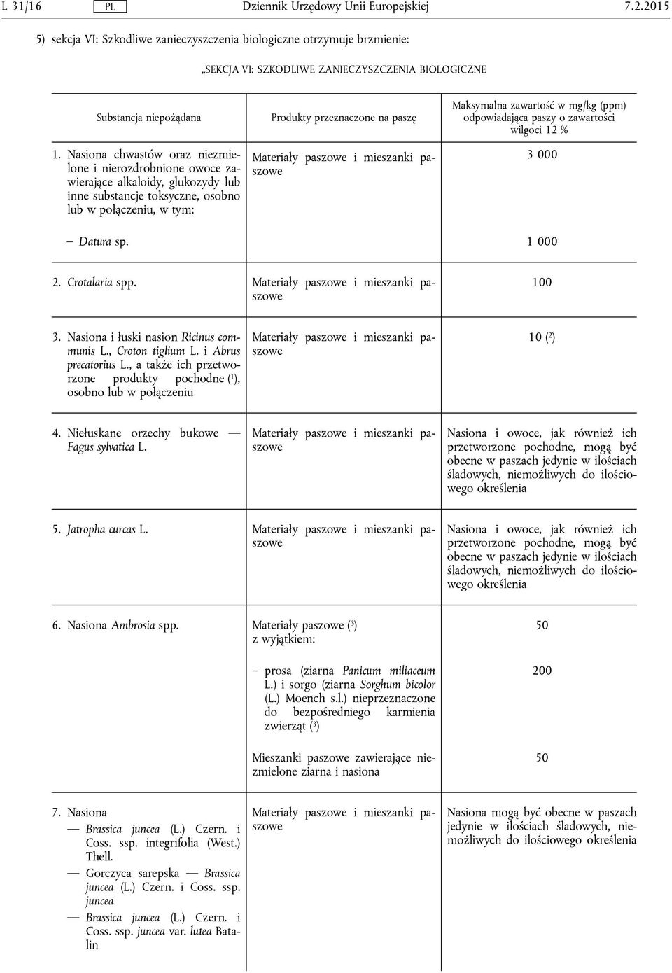 odpowiadająca paszy o zawartości wilgoci 12 % 3 000 Datura sp. 1 000 2. Crotalaria spp. 100 3. Nasiona i łuski nasion Ricinus communis L., Croton tiglium L. i Abrus precatorius L.