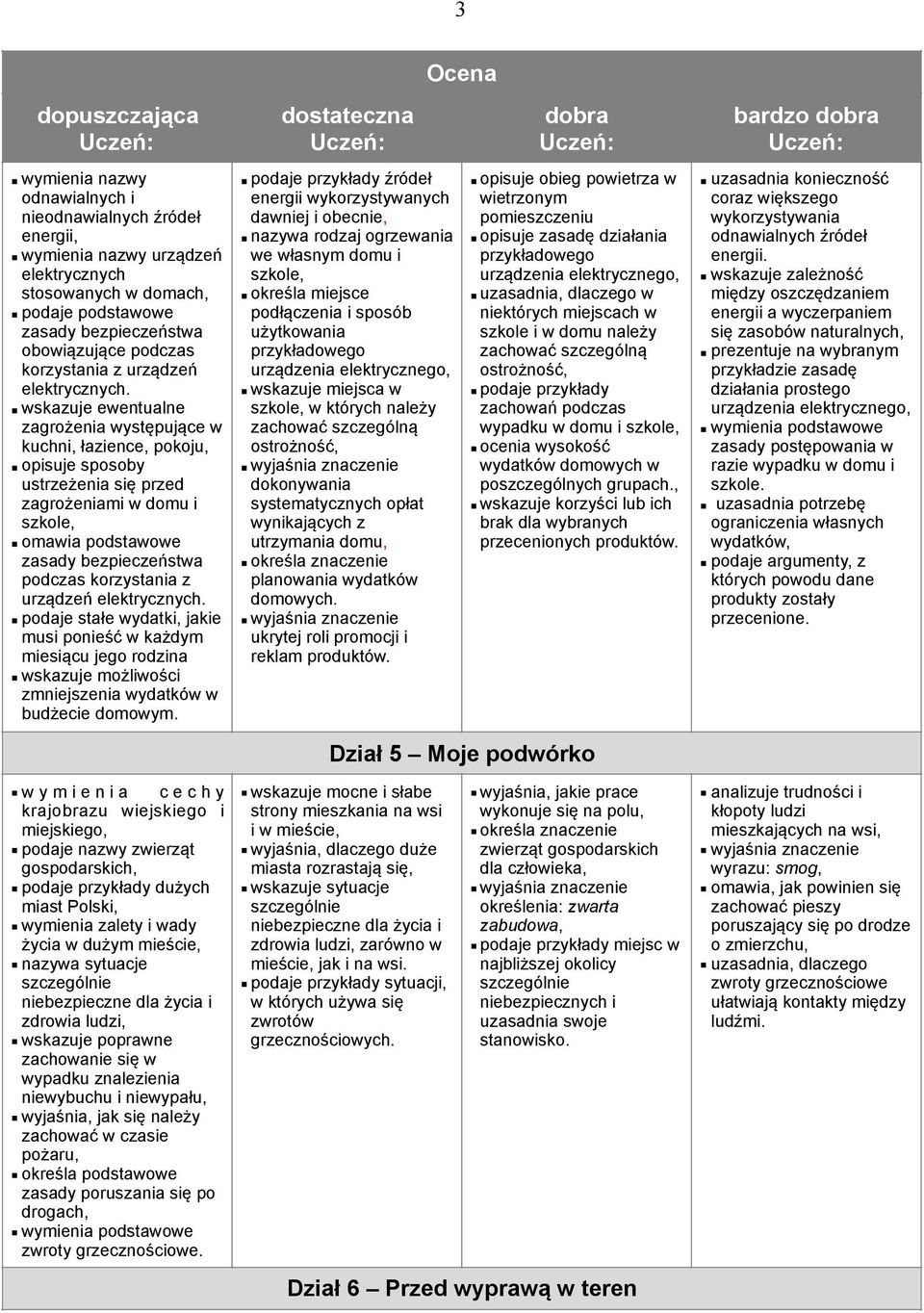 wskazuje ewentualne zagrożenia występujące w kuchni, łazience, pokoju, opisuje sposoby ustrzeżenia się przed zagrożeniami w domu i szkole, omawia podstawowe zasady bezpieczeństwa podczas korzystania 