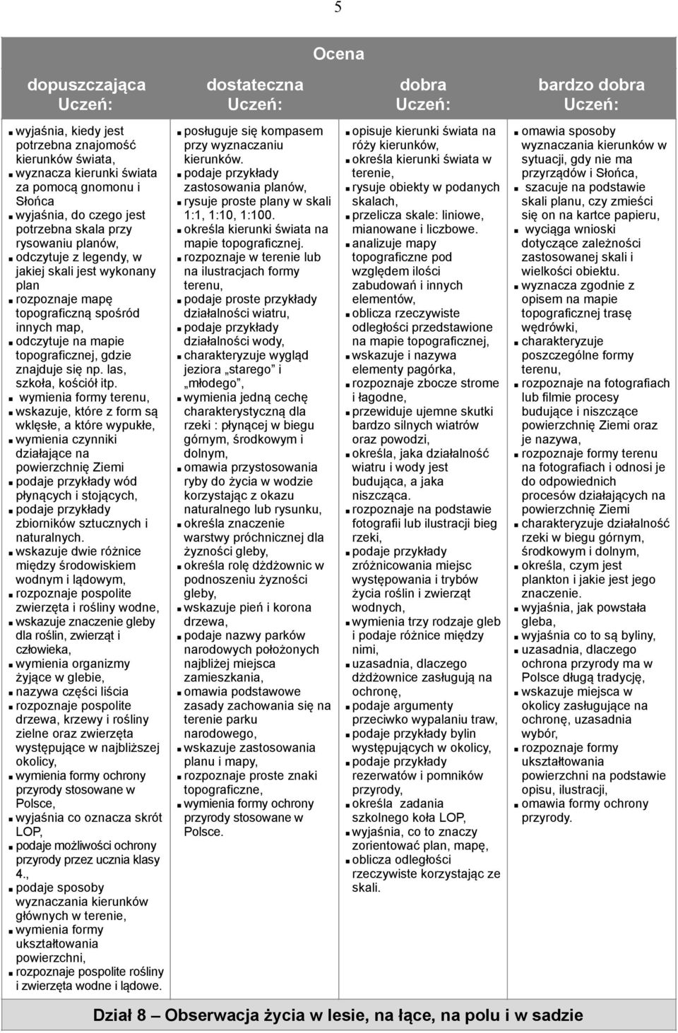 wymienia formy terenu, wskazuje, które z form są wklęsłe, a które wypukłe, wymienia czynniki działające na powierzchnię Ziemi wód płynących i stojących, zbiorników sztucznych i naturalnych.