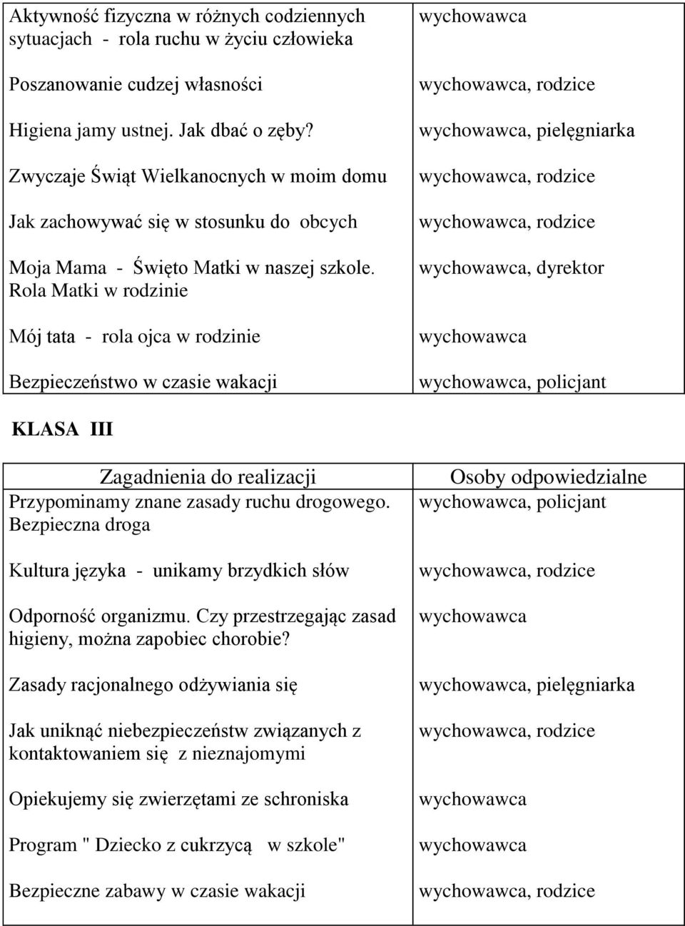 Rola Matki w rodzinie Mój tata - rola ojca w rodzinie Bezpieczeństwo w czasie wakacji, pielęgniarka, dyrektor, policjant KLASA III Przypominamy znane zasady ruchu drogowego.