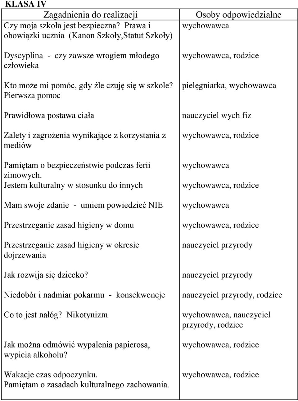 Jestem kulturalny w stosunku do innych Mam swoje zdanie - umiem powiedzieć NIE Przestrzeganie zasad higieny w domu Przestrzeganie zasad higieny w okresie dojrzewania Jak rozwija się dziecko?