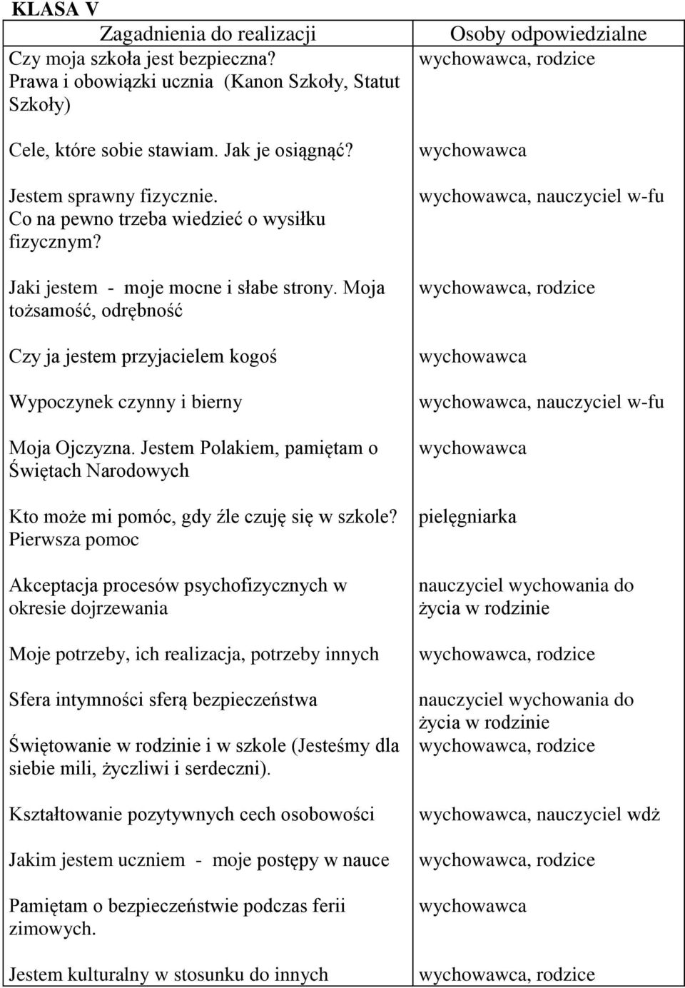 Jestem Polakiem, pamiętam o Świętach Narodowych Kto może mi pomóc, gdy źle czuję się w szkole?