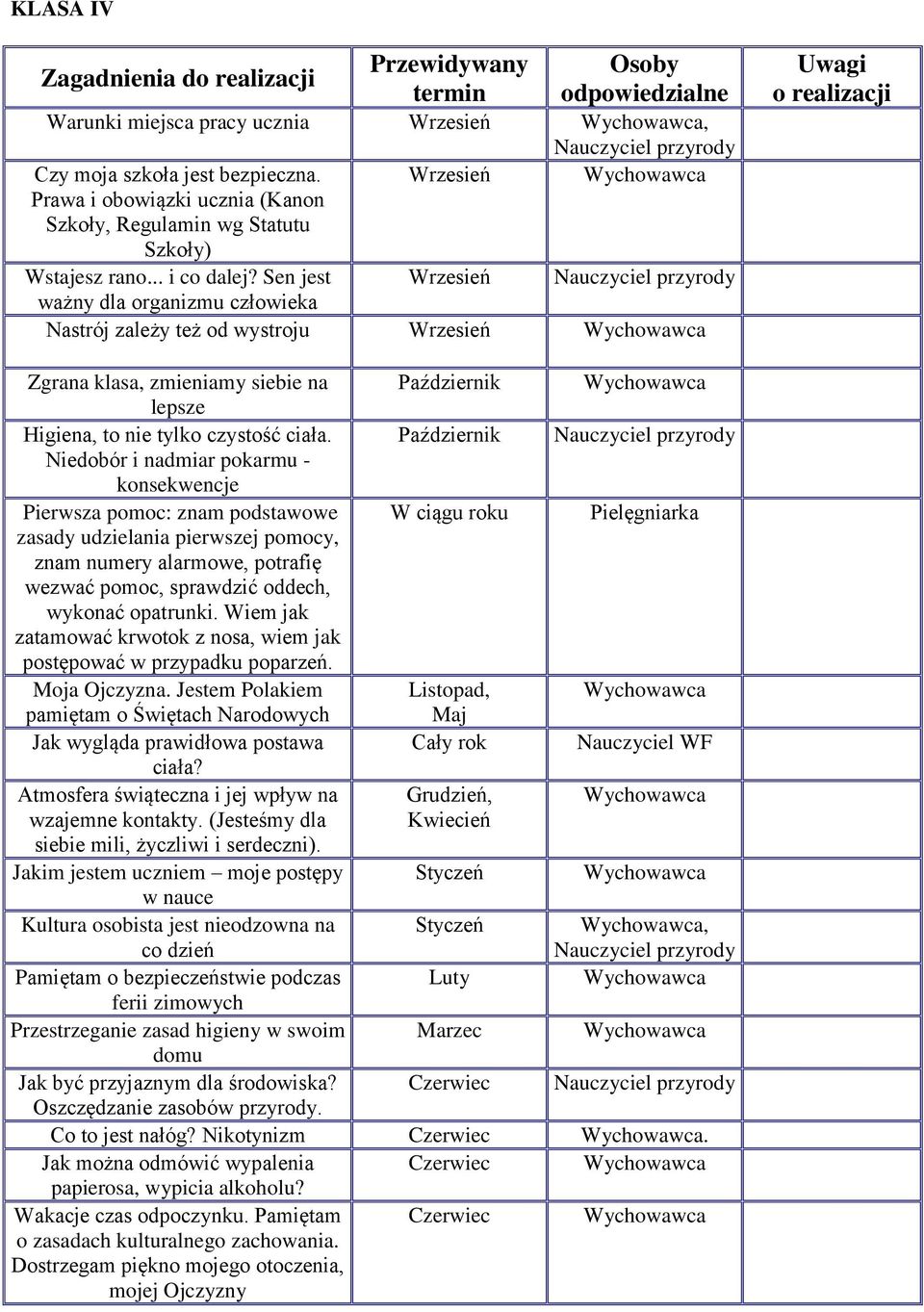 Sen jest Wrzesień Nauczyciel przyrody ważny dla organizmu człowieka Nastrój zależy też od wystroju Wrzesień Uwagi o realizacji Zgrana klasa, zmieniamy siebie na Październik lepsze Higiena, to nie