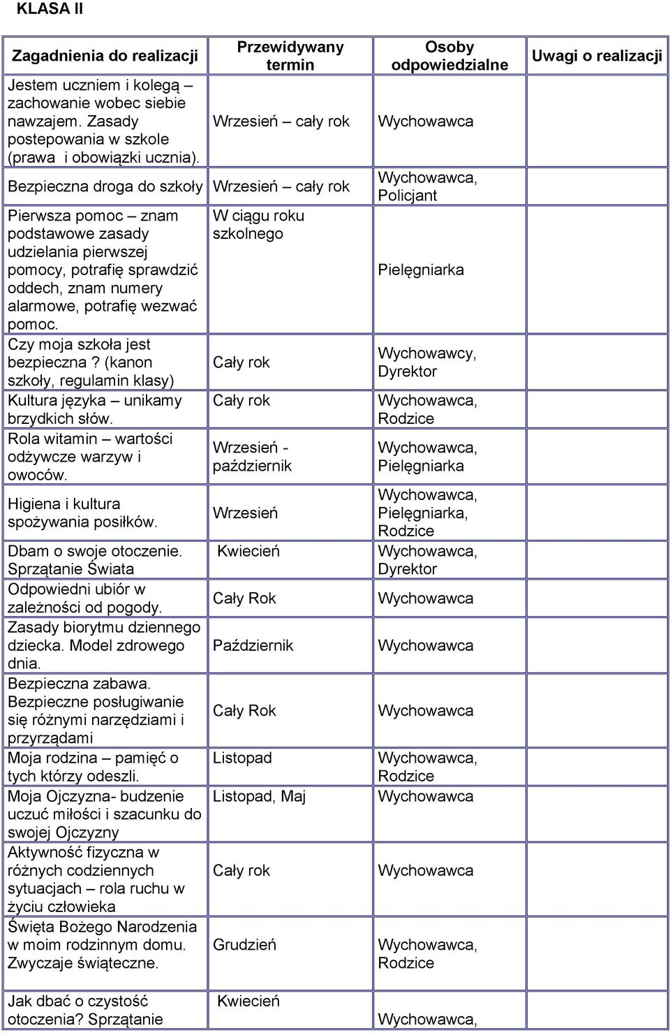 potrafię wezwać pomoc. Czy moja szkoła jest bezpieczna? (kanon szkoły, regulamin klasy) Kultura języka unikamy brzydkich słów. Rola witamin wartości odżywcze warzyw i owoców.