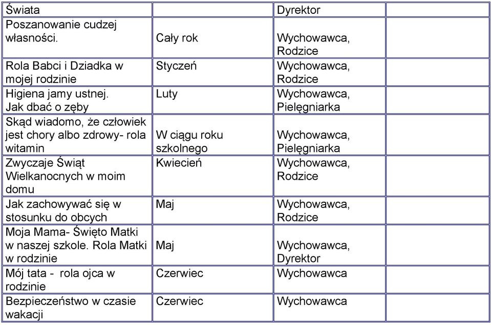 Świąt Wielkanocnych w moim domu, Jak zachowywać się w stosunku do obcych Moja Mama- Święto Matki w naszej