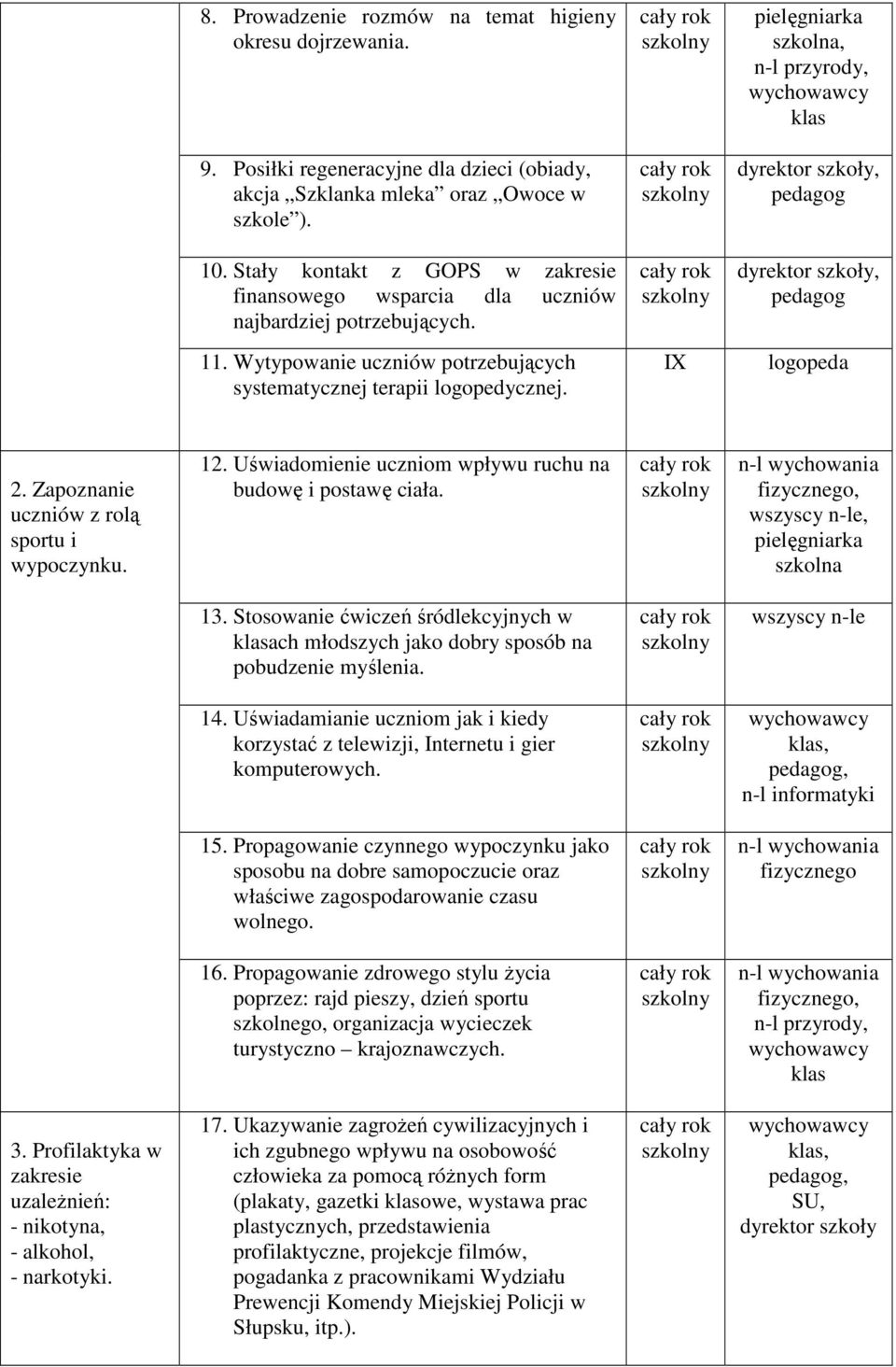 Zapoznanie uczniów z rolą sportu i wypoczynku. 12. Uświadomienie uczniom wpływu ruchu na budowę i postawę ciała. pielęgniarka szkolna 13.