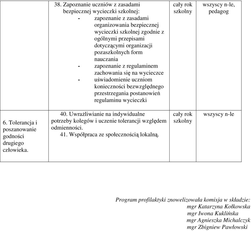 wycieczki 6. Tolerancja i poszanowanie godności drugiego człowieka. 40. Uwrażliwianie na indywidualne potrzeby kolegów i uczenie tolerancji względem odmienności. 41.