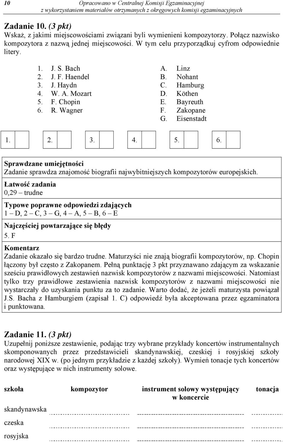 Zakopane G. Eisenstadt 1. 2. 3. 4. 5. 6. Zadanie sprawdza znajomość biografii najwybitniejszych kompozytorów europejskich.