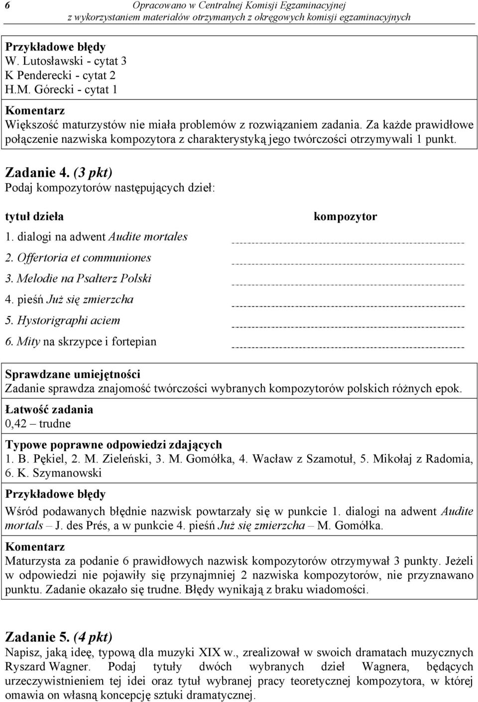 Zadanie 4. (3 pkt) Podaj kompozytorów następujących dzieł: tytuł dzieła 1. dialogi na adwent Audite mortales 2. Offertoria et communiones 3. Melodie na Psałterz Polski 4. pieśń Już się zmierzcha 5.