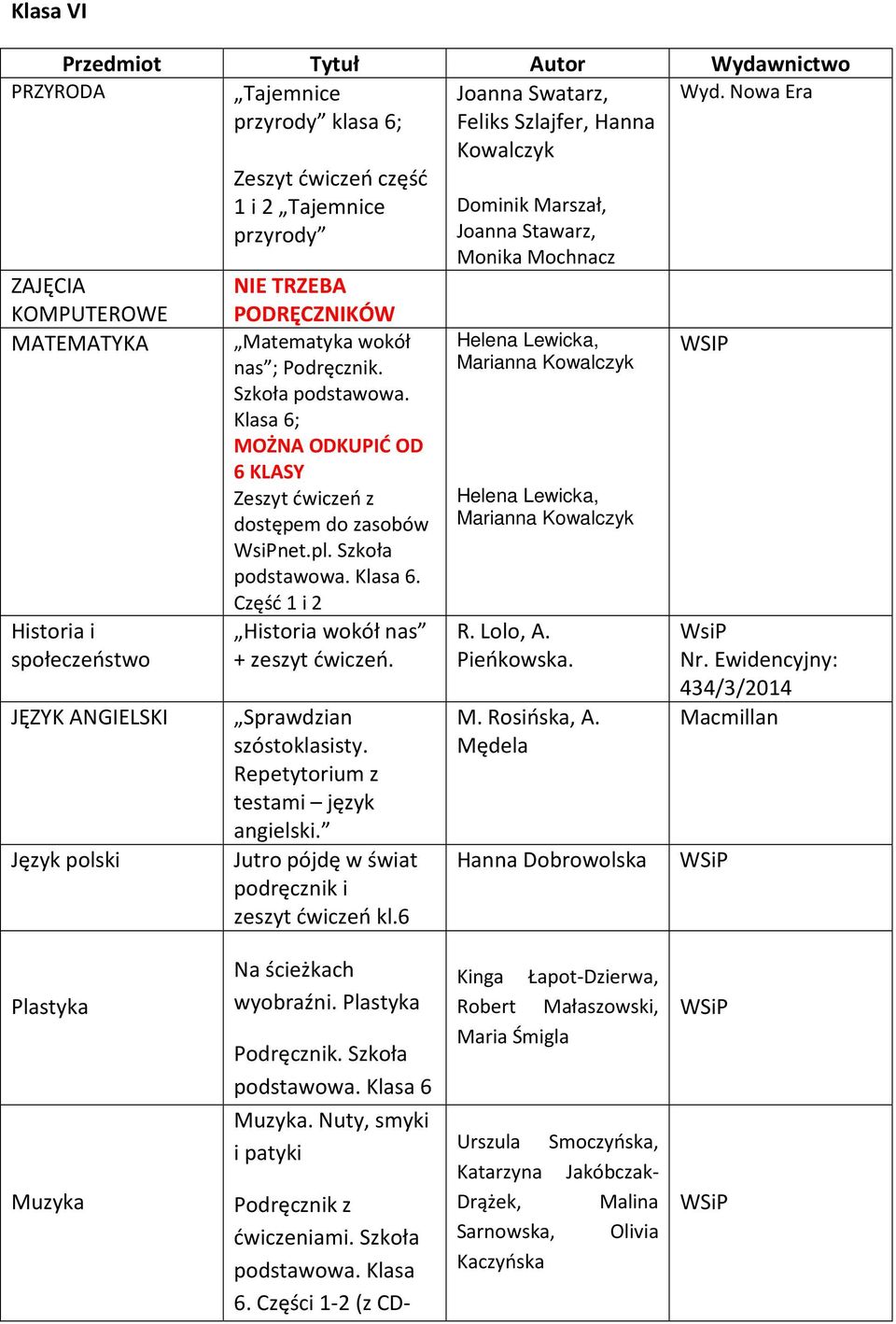 Podręcznik. Szkoła podstawowa. Klasa 6; MOŻNA ODKUPIĆ OD 6 KLASY Zeszyt ćwiczeń z dostępem do zasobów WsiPnet.pl. Szkoła 6. Część 1 i 2 Historia wokół nas + zeszyt ćwiczeń. Sprawdzian szóstoklasisty.