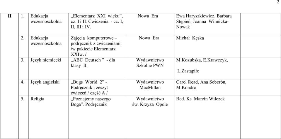 /w pakiecie Elementarz XXIw. / 3. Język niemiecki ABC Deutsch - dla klasy II. 4.