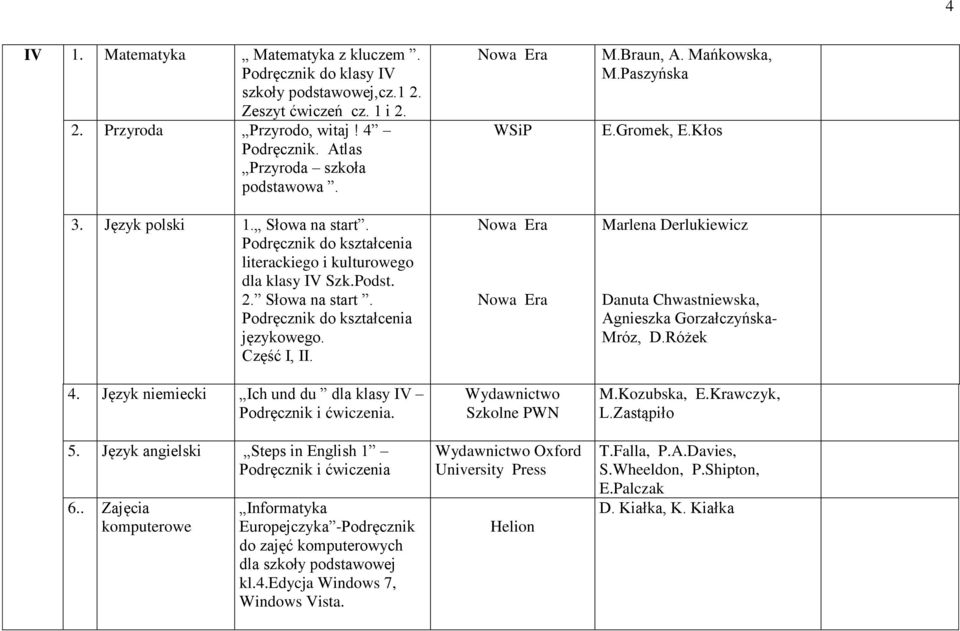 Język angielski Steps in English 1 Podręcznik i ćwiczenia 6.. Zajęcia komputerowe Informatyka Europejczyka -Podręcznik do zajęć komputerowych dla szkoły podstawowej kl.4.