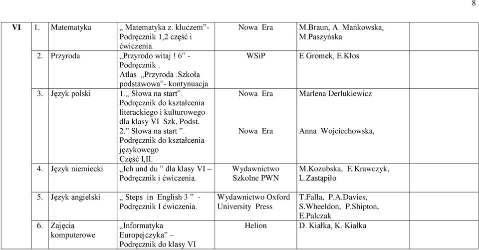 Język niemiecki Ich und du dla klasy VI 5. Język angielski Steps in English 3 - Podręcznik I ćwiczenia. 6.