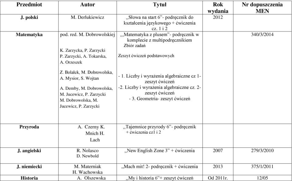 Bolałek, M. Dobrowolska, A. Mysior, S. Wojtan A. Demby, M. Dobrowolska, M. Jucewicz, P. Zarzycki M. Dobrowolska, M. Jucewicz, P. Zarzycki - 1. Liczby i wyrażenia algebraiczne cz 1- zeszyt ćwiczeń -2.