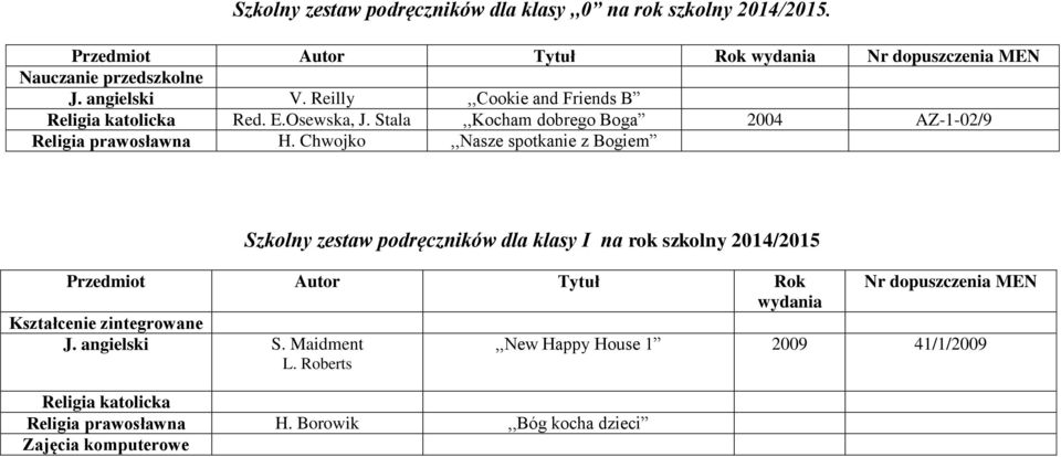 Chwojko,,Nasze spotkanie z Bogiem Szkolny zestaw podręczników dla klasy I na rok szkolny 2014/2015 Przedmiot Autor Tytuł Rok Nr dopuszczenia MEN wydania