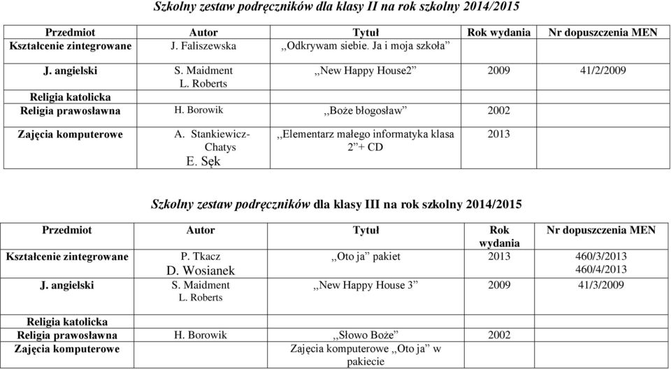 Sęk,,Elementarz małego informatyka klasa 2 + CD 2013 Szkolny zestaw podręczników dla klasy III na rok szkolny 2014/2015 Przedmiot Autor Tytuł Rok Nr dopuszczenia MEN wydania Kształcenie zintegrowane