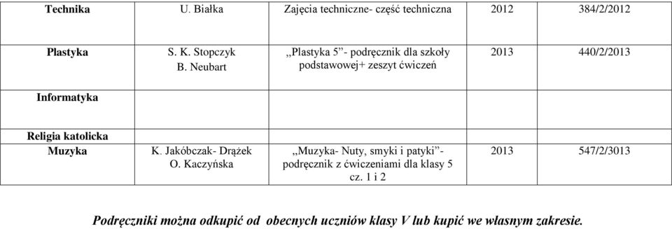 katolicka Muzyka K. Jakóbczak- Drążek O.