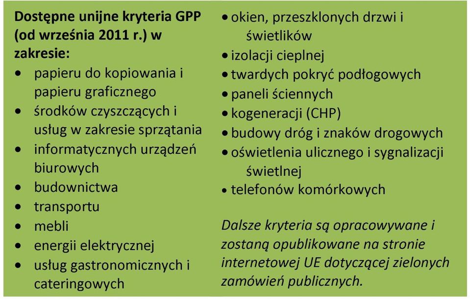 transportu mebli energii elektrycznej usług gastronomicznych i cateringowych okien, przeszklonych drzwi i świetlików izolacji cieplnej twardych pokryć