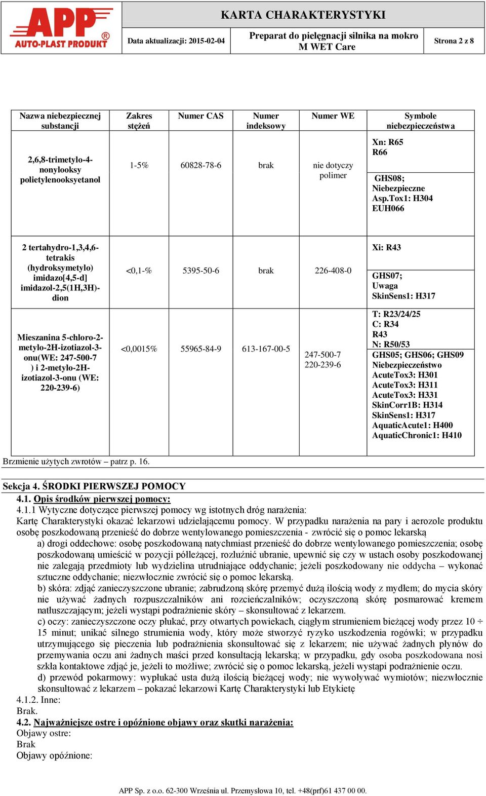 Tox1: H304 EUH066 2 tertahydro-1,3,4,6- tetrakis (hydroksymetylo) imidazo[4,5-d] imidazol-2,5(1h,3h)- dion <0,1-% 5395-50-6 brak 226-408-0 Xi: R43 GHS07; Uwaga SkinSens1: H317 Mieszanina 5-chloro-2-