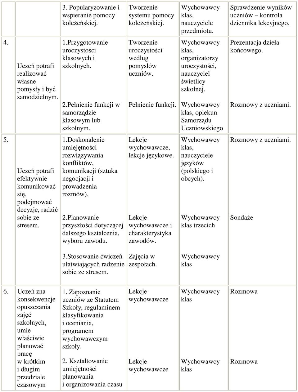 Tworzenie uroczystości według pomysłów uczniów. Pełnienie funkcji. organizatorzy uroczystości, nauczyciel świetlicy szkolnej. opiekun Samorządu Uczniowskiego Prezentacja dzieła końcowego. 5.