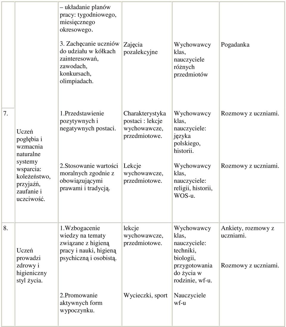 Przedstawienie pozytywnych i negatywnych postaci. 2.Stosowanie wartości moralnych zgodnie z obowiązującymi prawami i tradycją. Charakterystyka postaci : lekcje wychowawcze, przedmiotowe.