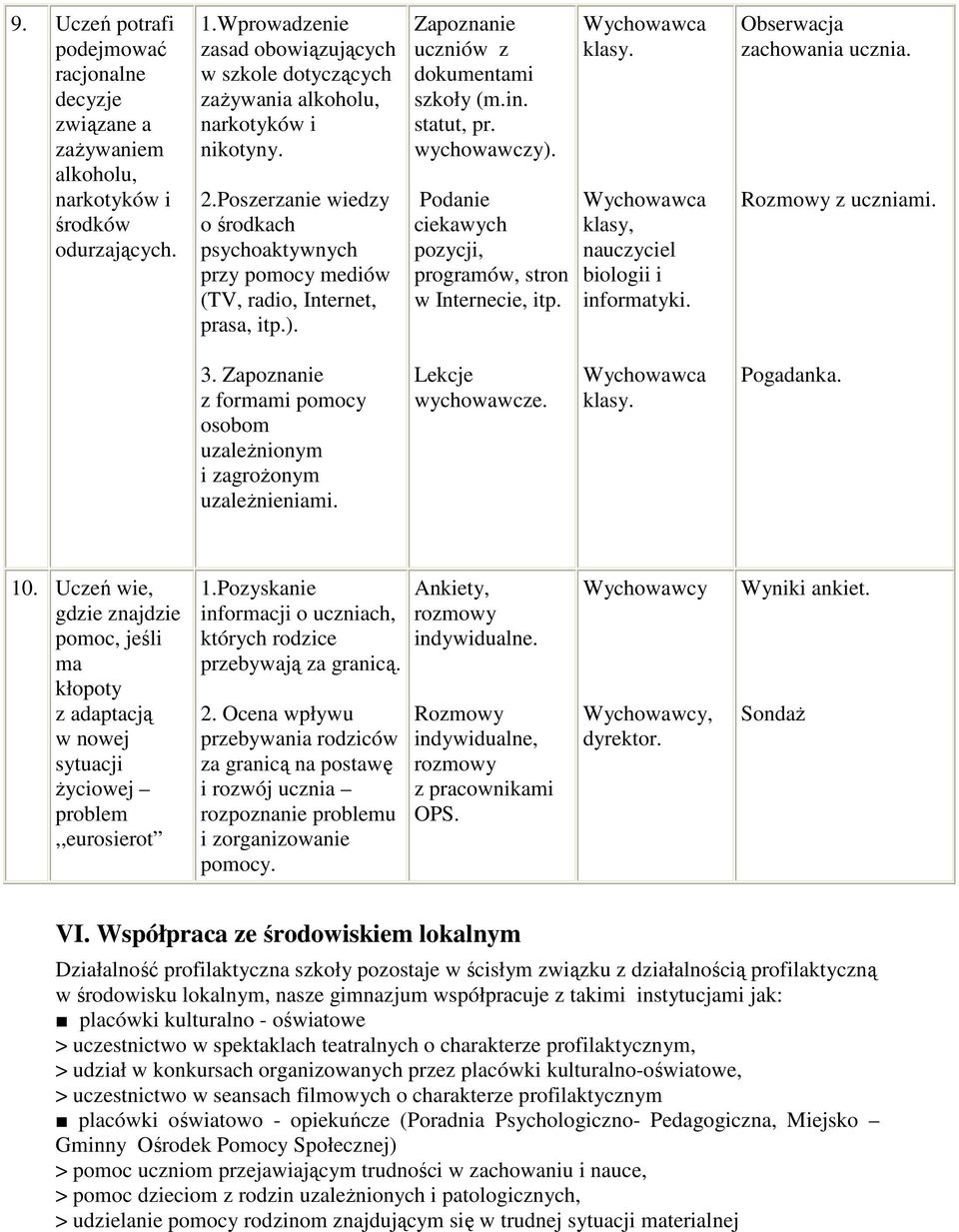 Zapoznanie uczniów z dokumentami szkoły (m.in. statut, pr. wychowawczy). Podanie ciekawych pozycji, programów, stron w Internecie, itp. Wychowawca y. Wychowawca y, nauczyciel biologii i informatyki.