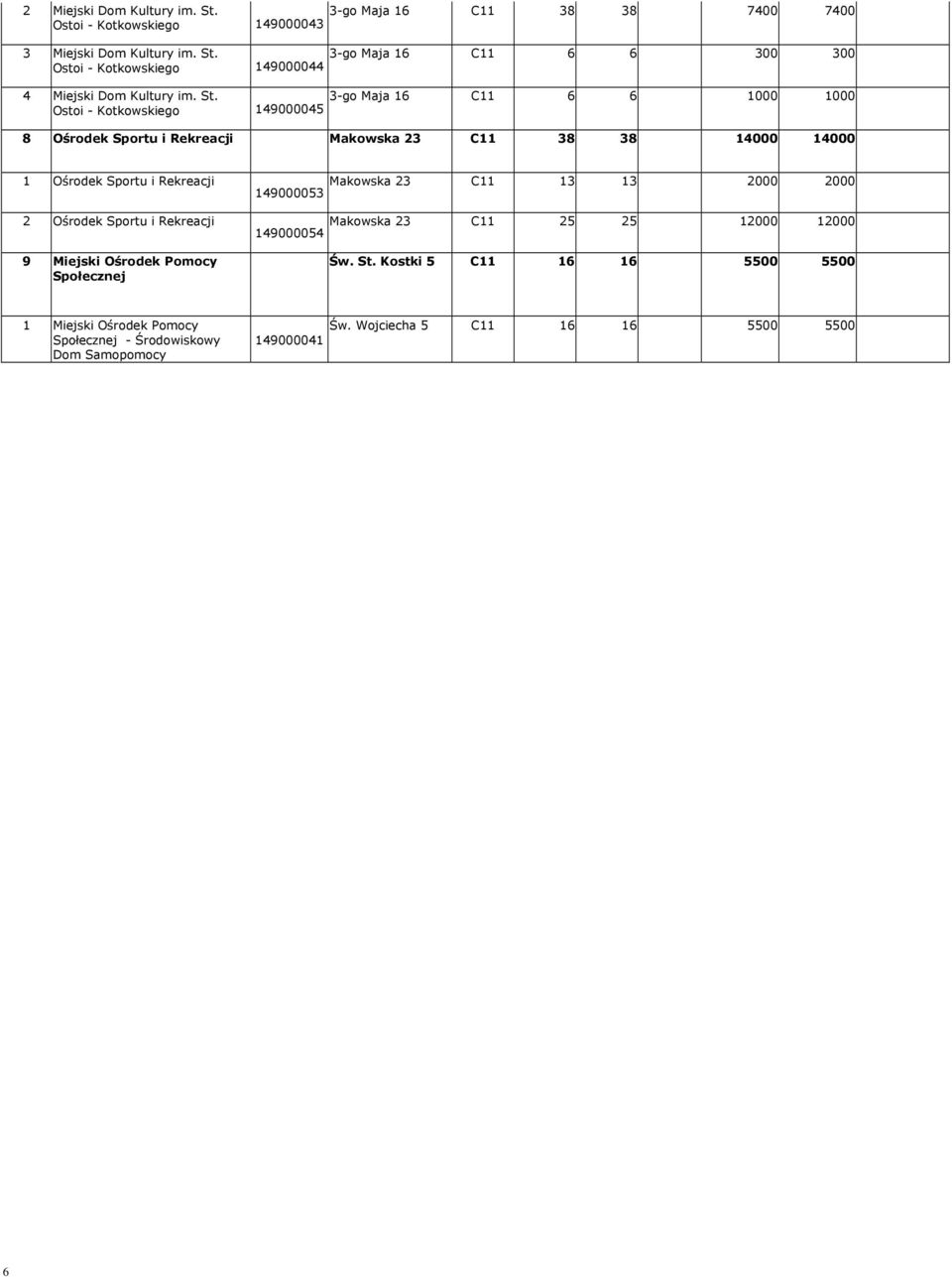 Sportu i Rekreacji 9 Miejski Ośrodek Pomocy Społecznej Makowska 23 C 3 3 2000 2000 49000053 Makowska 23 C 25 25 2000 2000 49000054 Św. St.