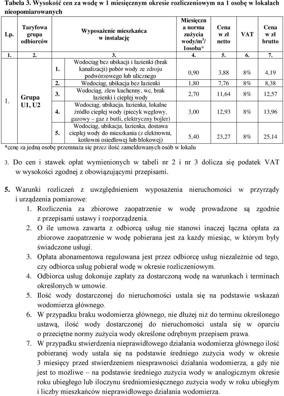 kanalizacji) pobór wody ze zdroju podwórzowego lub ulicznego 0,90 3,88 8% 4,19 2. Wodociąg, ubikacja bez łazienki 1,80 7,76 8% 8,38 1. Grupa 3.