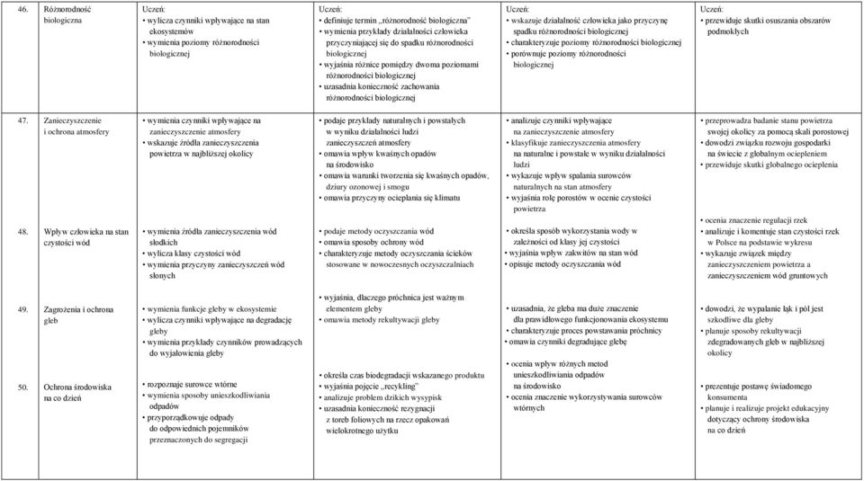 człowieka przyczyniającej się do spadku różnorodności biologicznej wyjaśnia różnice pomiędzy dwoma poziomami różnorodności biologicznej uzasadnia konieczność zachowania różnorodności biologicznej