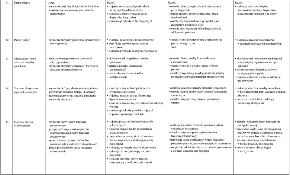 drapieżnikami określa rolę drapieżników w przyrodzie jako regulatorów liczebności ofiar omawia przystosowania roślin drapieżnych do zdobywania pokarmu wykazuje zależności między liczebnością