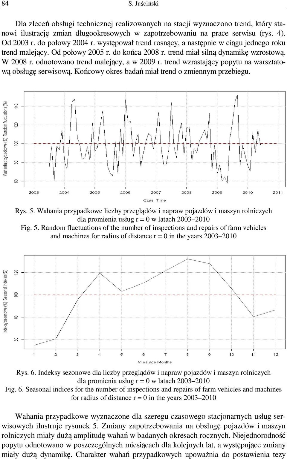 odnotowano trend malejący, a w 2009 r. trend wzrastający popytu na warsztatową obsługę serwisową. Końcowy okres badań miał trend o zmiennym przebiegu. Rys. 5.