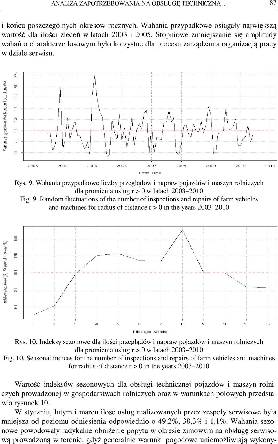 Wahania przypadkowe liczby przeglądów i napraw pojazdów i maszyn rolniczych dla promienia usług r > 0 w latach 2003 2010 Fig. 9.