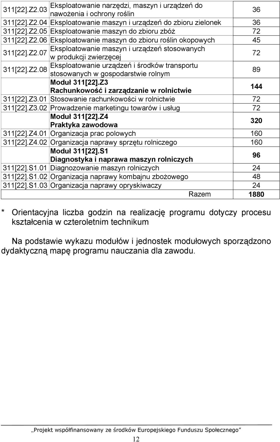 Z3 Rachunkowość i zarządzanie w rolnictwie 144 311[22].Z3.01 Stosowanie rachunkowości w rolnictwie 72 311[22].Z3.02 Prowadzenie marketingu towarów i usług 72 Moduł 311[22].