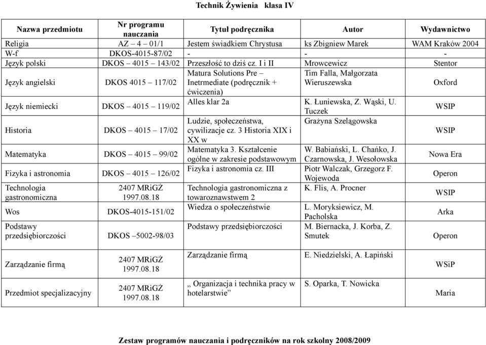 Historia DKOS 4015 17/02 Technologia gastronomiczna Wos 2407 MRiGŻ DKOS-4015-151/02 Podstawy przedsiębiorczości DKOS 5002-98/03 Ludzie, społeczeństwa, cywilizacje cz.