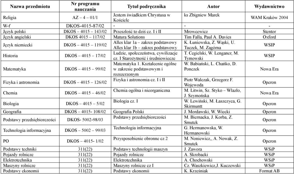 Lenganer, M. cz. I Starożytność i średniowiecze Matematyka 1. Kształcenie ogólne w zakresie podstawowym i rozszerzonym Tymowski W. Babiański, L. Chańko, D. Ponczek Fizyka i astronomia cz.