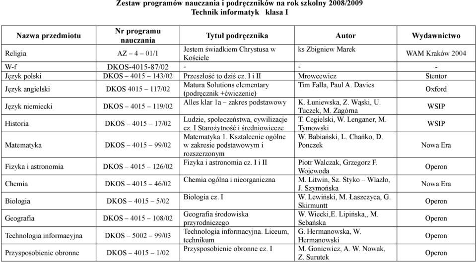 Wąski, U. Tuczek, M. Zagórna Historia DKOS 4015 17/02 Ludzie, społeczeństwa, cywilizacje T. Cegielski, W. Lenganer, M. cz. I Starożytność i średniowiecze Tymowski Matematyka 1.