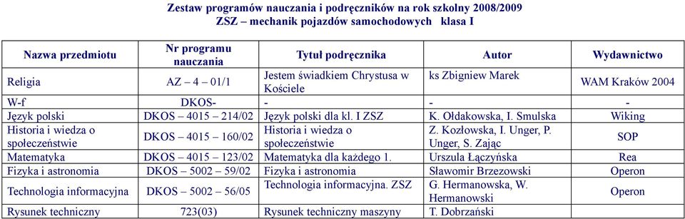 DKOS 4015 160/02 społeczeństwie społeczeństwie Unger, S. Zając SOP Matematyka DKOS 4015 123/02 Matematyka dla każdego 1.