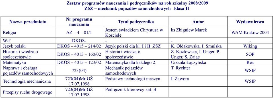 DKOS 4015 160/02 społeczeństwie społeczeństwie Unger, S. Zając SOP Matematyka DKOS 4015 123/02 Matematyka dla każdego 2.