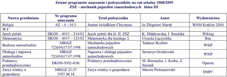 Urszula Łączyńska Rea Budowa samochodów MRiGŻ Mechanika pojazdów Tadeusz Rychter 723(04)17.07.