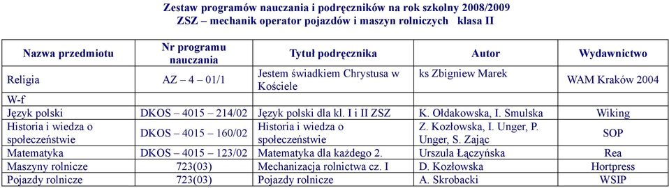 Smulska Wiking Historia i wiedza o Historia i wiedza o Z. Kozłowska, I. Unger, P. DKOS 4015 160/02 społeczeństwie społeczeństwie Unger, S.