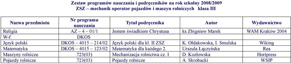 Ołdakowska, I. Smulska Wiking Matematyka DKOS 4015 123/02 Matematyka dla każdego 2.