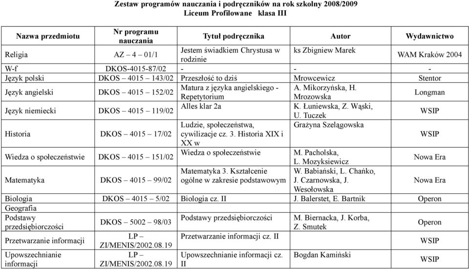 Tuczek Ludzie, społeczeństwa, Grażyna Szelągowska Historia DKOS 4015 17/02 cywilizacje cz. 3. Historia XIX i XX w Wiedza o społeczeństwie DKOS 4015 151/02 Wiedza o społeczeństwie M. Pacholska, L.