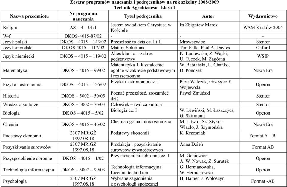 Kształcenie ogólne w zakresie podstawowym W. Babiański, L. Chańko, D. Ponczek i rozszerzonym Fizyka i astronomia cz. I Piotr Walczak, Grzegorz F.