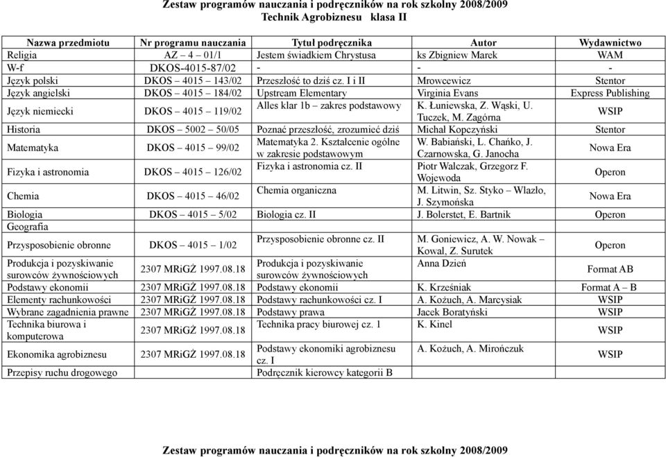 Zagórna Historia DKOS 5002 50/05 Poznać przeszłość, zrozumieć dziś Michał Kopczyński Stentor Matematyka 2. Kształcenie ogólne W. Babiański, L. Chańko, J. w zakresie podstawowym Czarnowska, G.