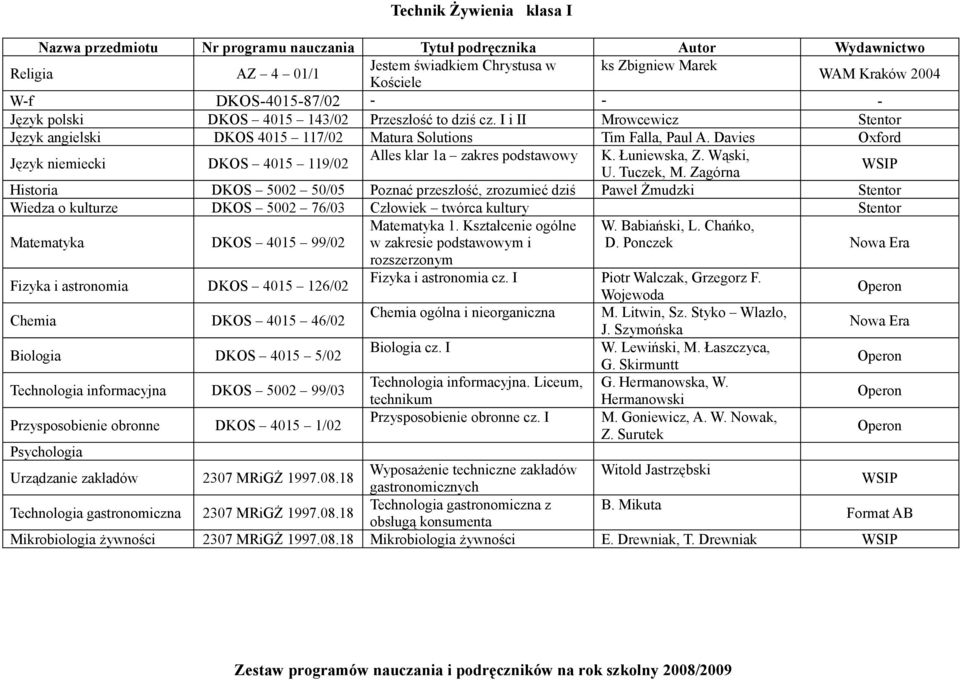 Zagórna Historia DKOS 5002 50/05 Poznać przeszłość, zrozumieć dziś Paweł Żmudzki Stentor Wiedza o kulturze DKOS 5002 76/03 Człowiek twórca kultury Stentor Matematyka 1.