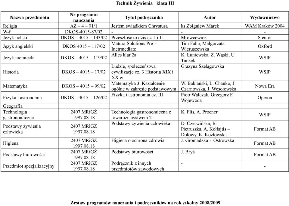 Tuczek Ludzie, społeczeństwa, Grażyna Szelągowska Historia DKOS 4015 17/02 cywilizacje cz. 3 Historia XIX i XX w Matematyka 3. Kształcenie W. Babiański, L. Chańko, J.