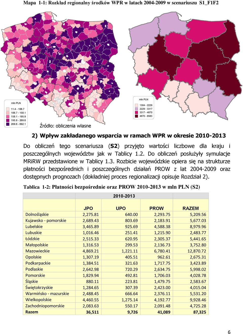 Tablicy 1.2. Do obliczeń posłużyły symulacje MRiRW przedstawione w Tablicy 1.3.