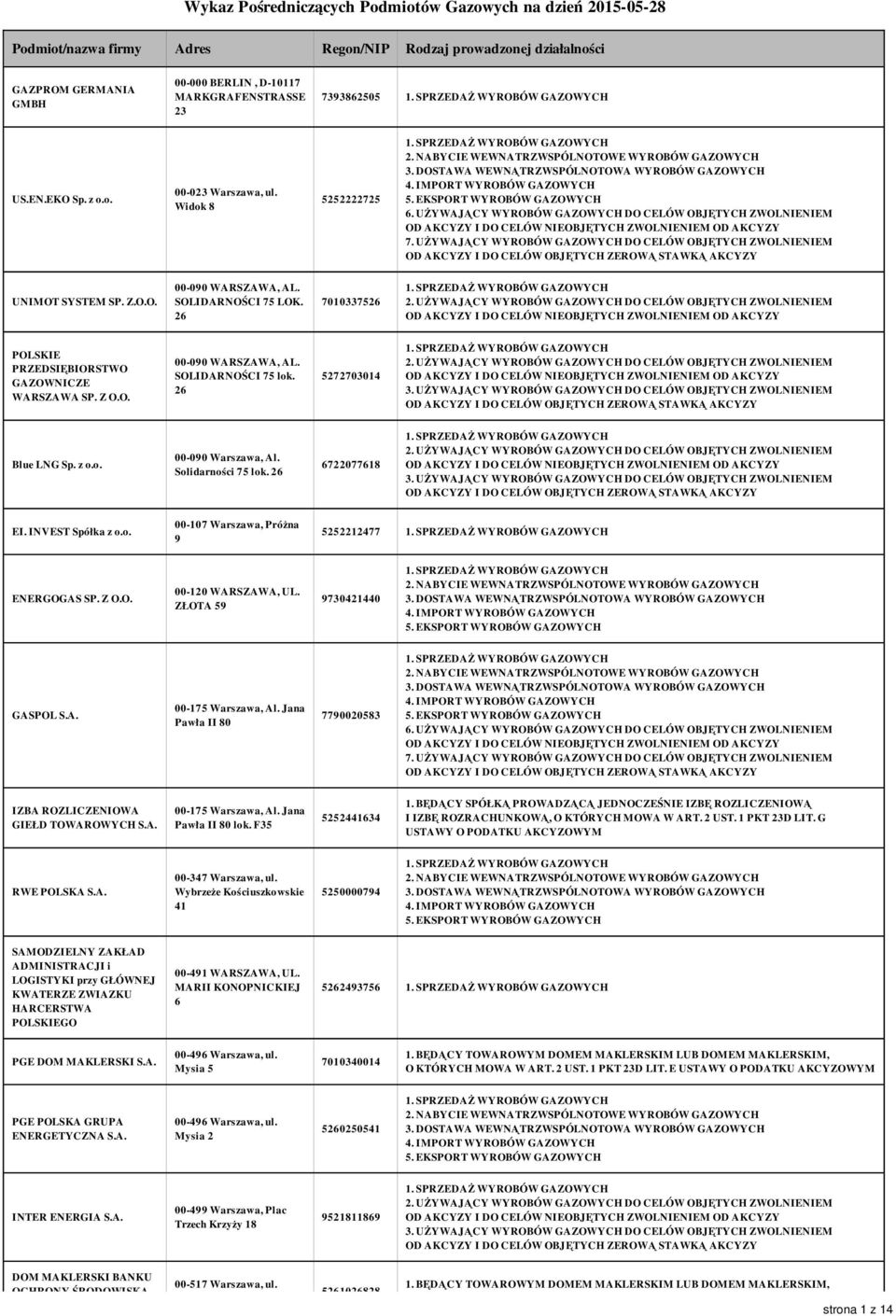 26 5272703014 Blue LNG Sp. z o.o. 00-090 Warszawa, Al. Solidarności 75 lok. 26 6722077618 EI. INVEST Spółka z o.o. 00-107 Warszawa, Próżna 9 5252212477 ENERGOGAS SP. Z O.O. 00-120 WARSZAWA, UL.
