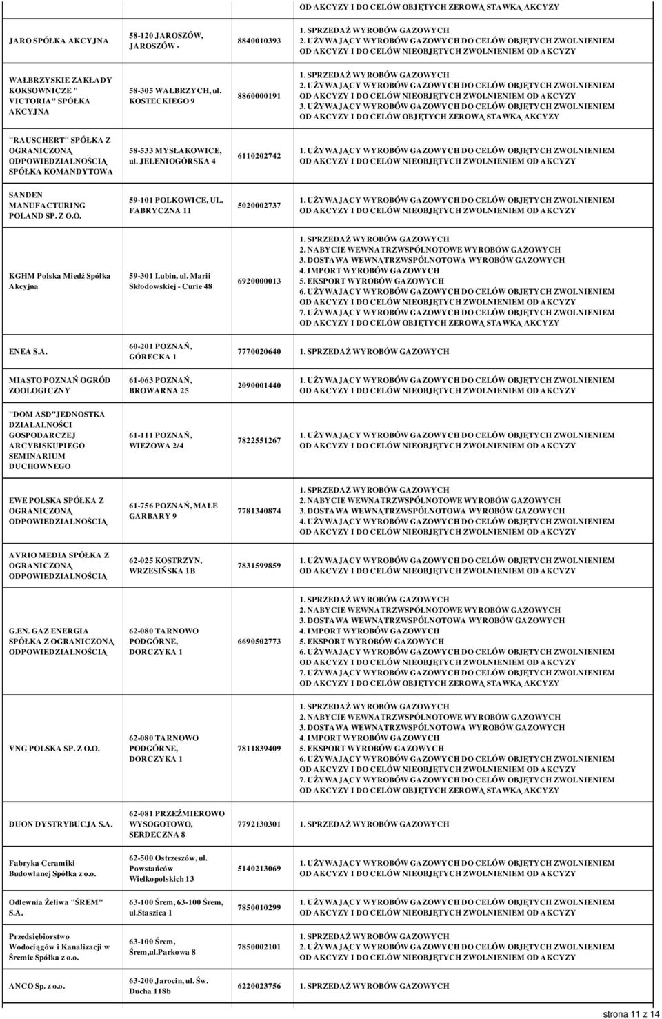 FABRYCZNA 11 5020002737 KGHM Polska Miedź Spółka Akcyjna 59-301 Lubin, ul. Marii Skłodowskiej - Curie 48 6920000013 ENEA S.A. 60-201 POZNAŃ, GÓRECKA 1 7770020640 MIASTO POZNAŃ OGRÓD ZOOLOGICZNY